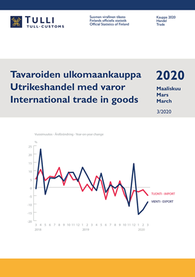 Tavaroiden ulkomaankaupan kuukausijulkaisu Maaliskuu 2020